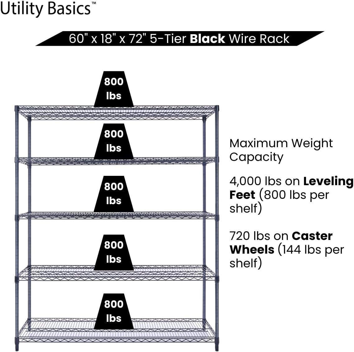 NSF Commercial 5-Tier Wire Shelving with Wheels, 60"x18"x72" Heavy Duty Metal Shelves 4000 lbs Max Capacity, Black Storage Rack for Garage Kitchen Pantry Warehouse