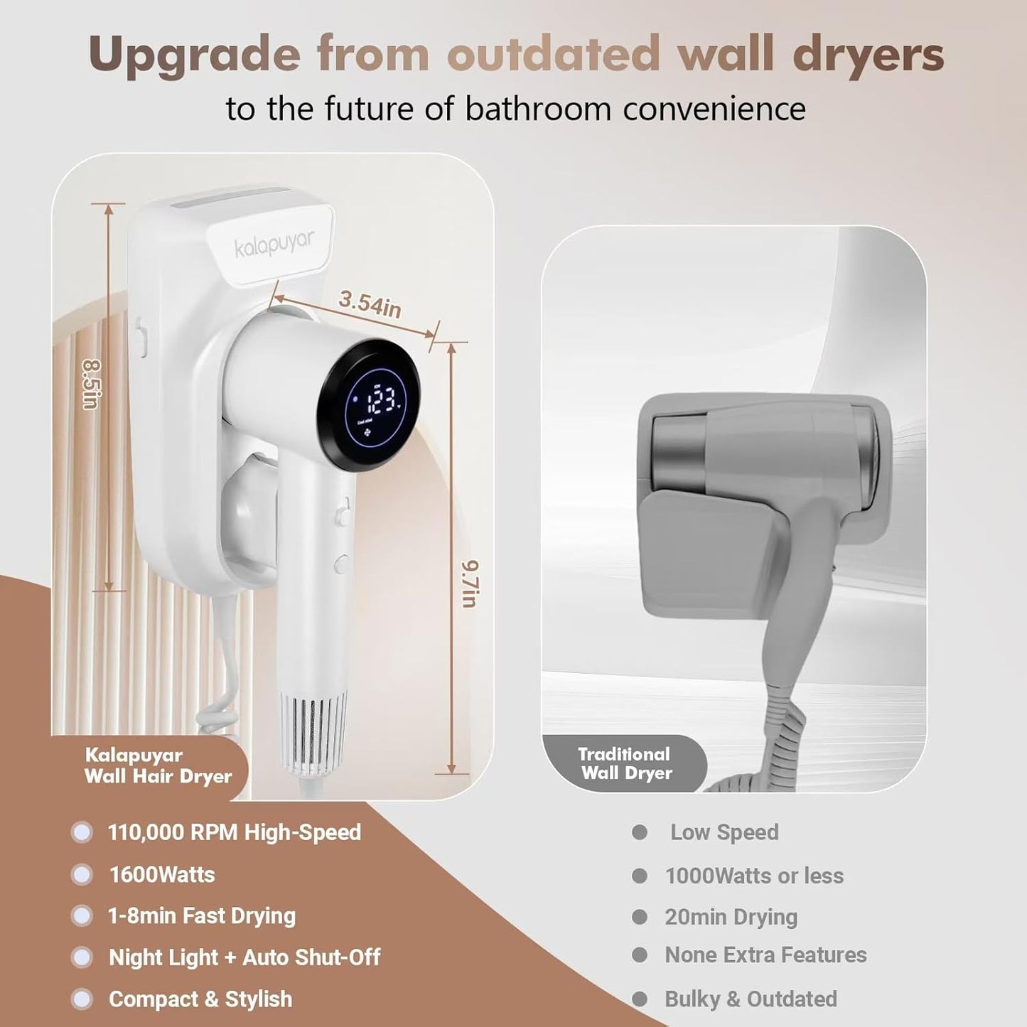 2025 Wall-Mount Hair Dryer 4 Heat 2 Speed Settings High-Speed 1600W Bathroom Blow Dryer with LED Nightlight White