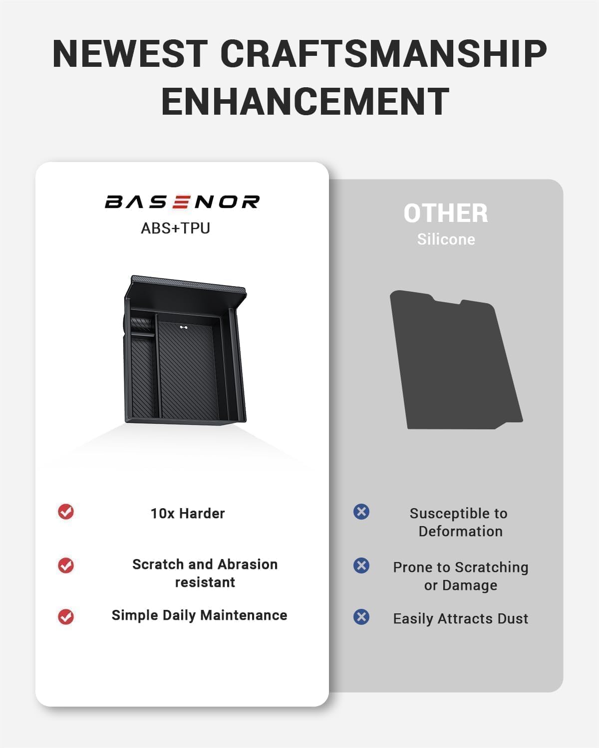 BASENOR 2026 Tesla Model Y Model 3 Center Console Organizer Tray (Carbon Edition), Hidden Storage Box for Model Y 2025 2026 Juniper Tesla 3 Highland 2024 2025 2026 (Standard/Premium/Performance)