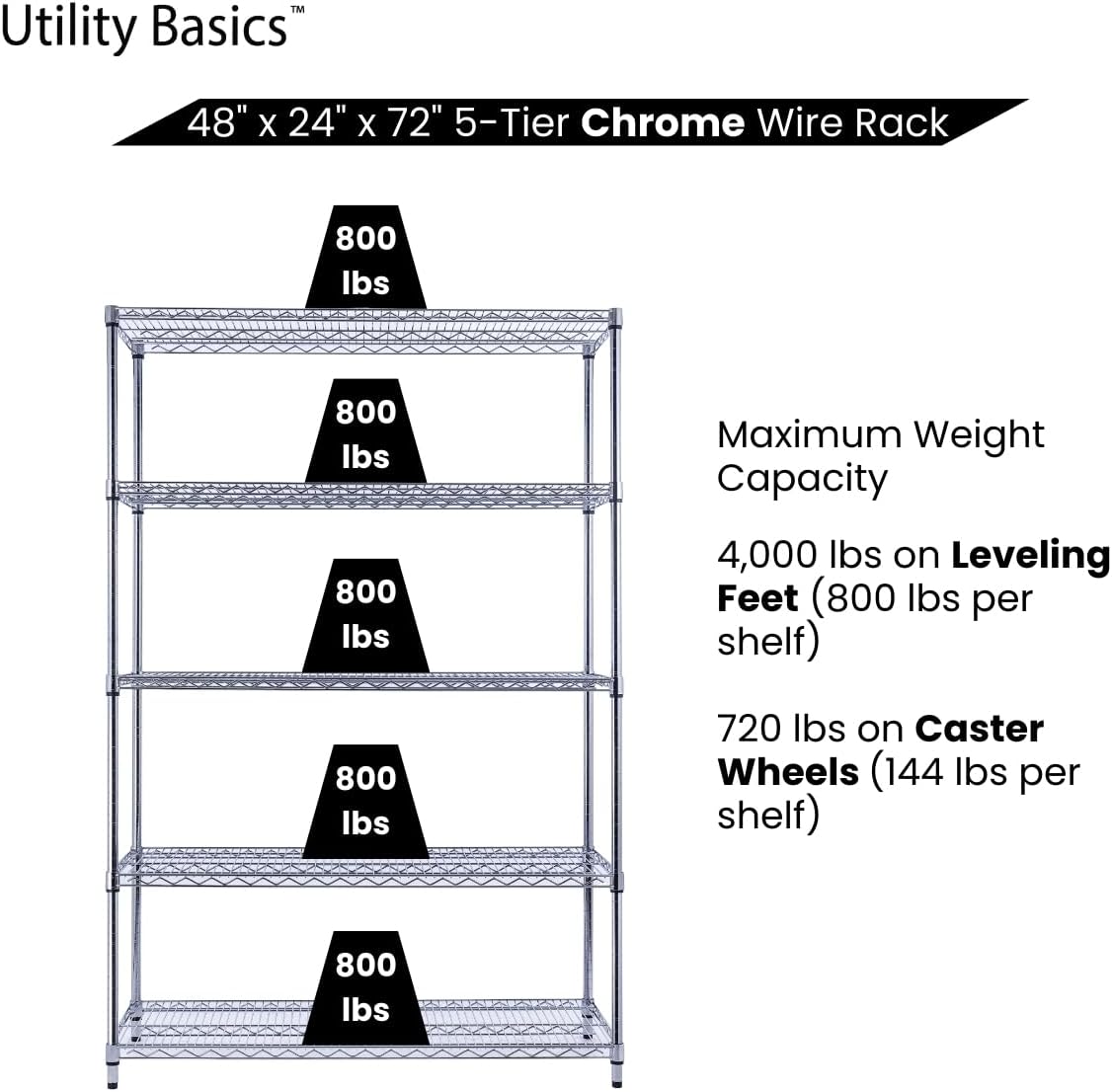 NSF Commercial 5-Tier Wire Shelving with Wheels, 48"x24"x72" Heavy Duty Metal Shelves 4000 lbs Max Capacity, Chrome Storage Rack for Garage Kitchen Pantry Warehouse