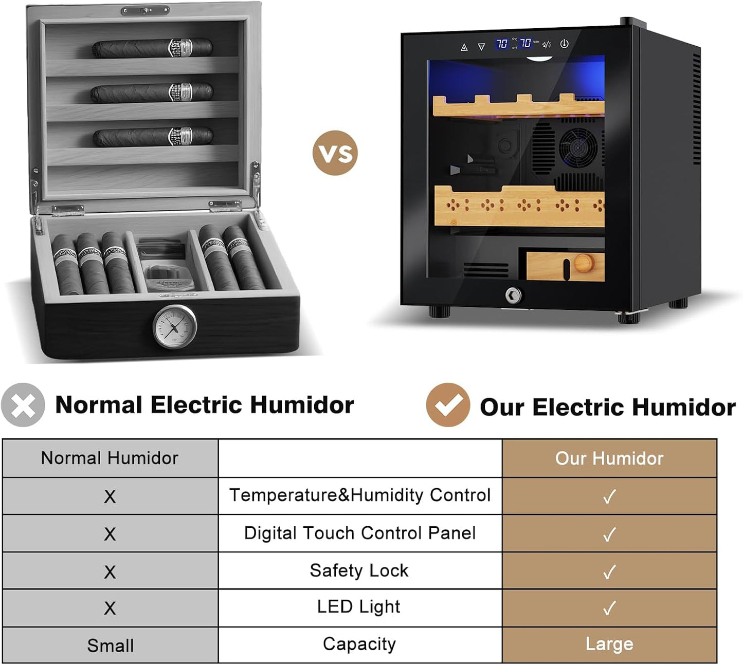 Electric Humidor-50L Cooling & Heating Humidor, Smart Touch Control Humidity & Temp Humidors wtih Spanish Cedar Wood Tray, Digital Display, Safety Lock, Desktop Gift for Men