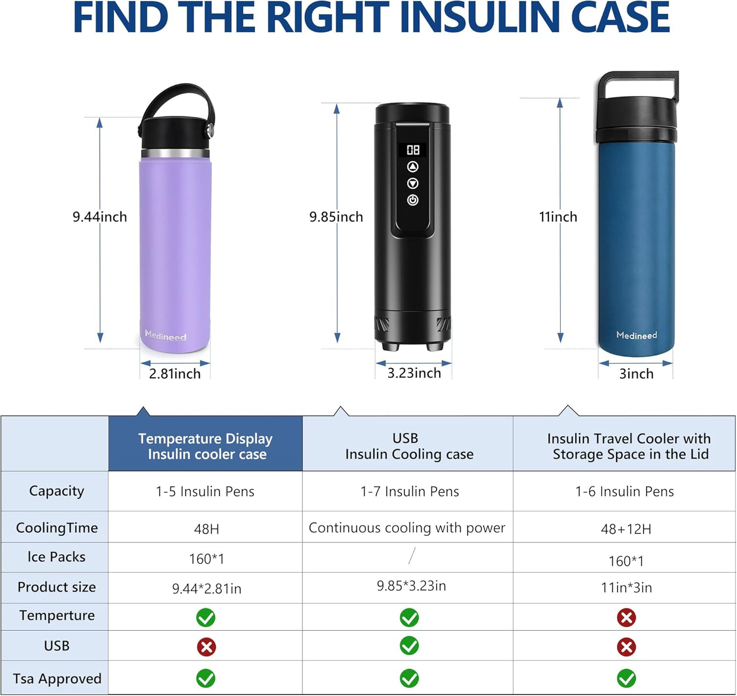 Insulin Cooler Travel Case Tsa Approved, 3-5 Pens Medicine Travel Cooler Temp Display, Diabetes Case with Reusable Ice Pack, Refrigerated Medication Organizer for Diabetic Supplies (Purple)