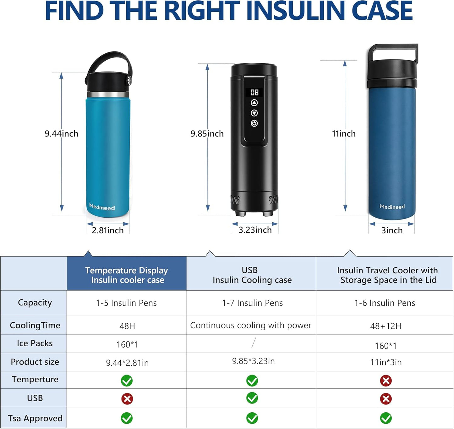 Insulin Cooler Travel Case Tsa Approved, 3-5 Pens Medicine Travel Cooler Temp Display, Diabetes Case with Reusable Ice Pack, Refrigerated Medication Organizer for Diabetic Supplies (Teal Green)