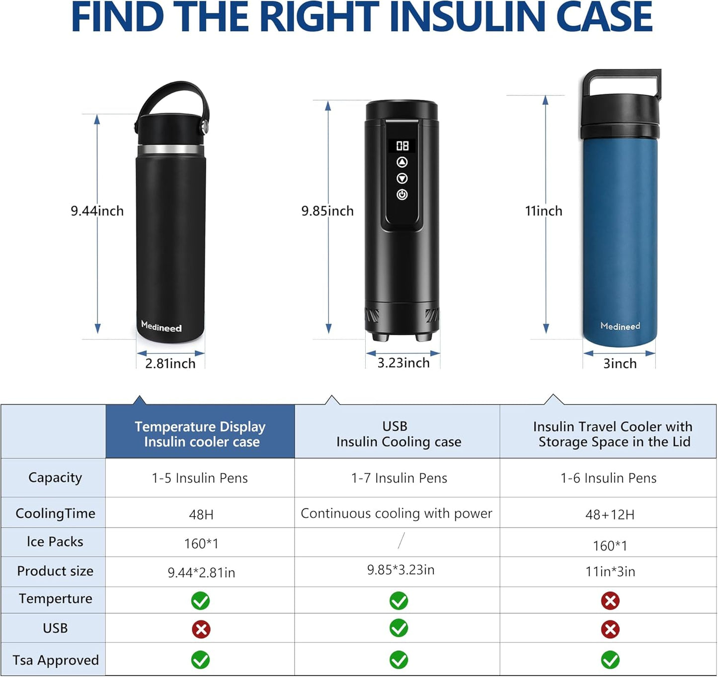 Insulin Cooler Travel Case Tsa Approved, 3-5 Pens Medicine Travel Cooler Temp Display, Diabetes Case with Reusable Ice Pack, Refrigerated Medication Organizer for Diabetic Supplies (Black)