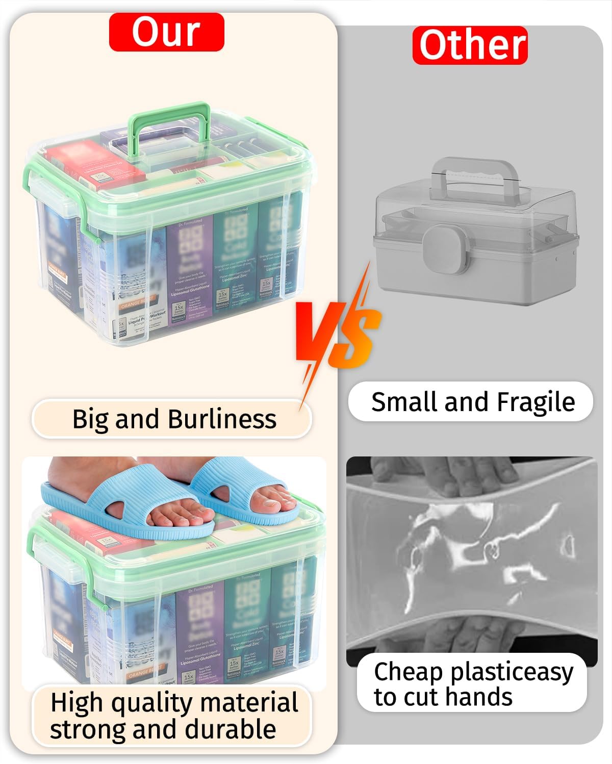Medicine Organizer Storage Box with Pill Splitter,2 Pack Clear Portable Medicine Cabinet Organizer,Multipurpose Medicine Box with Lids,Trays,Labels,Handle,Empty First Aid Kit for Home,Travel