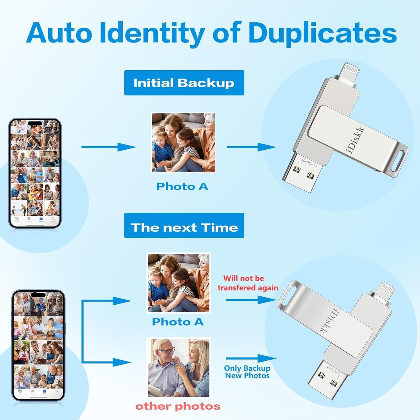 iDiskk 512GB Mfi Certified,Flash Drive for iPhone,Photos and Videos iPhone USB Storage,Photo Stick,for Computer Photo Storage Stick Lightning iPad, Mac/PC,FLASHDRIVE for Your iPhone (auto Backup)