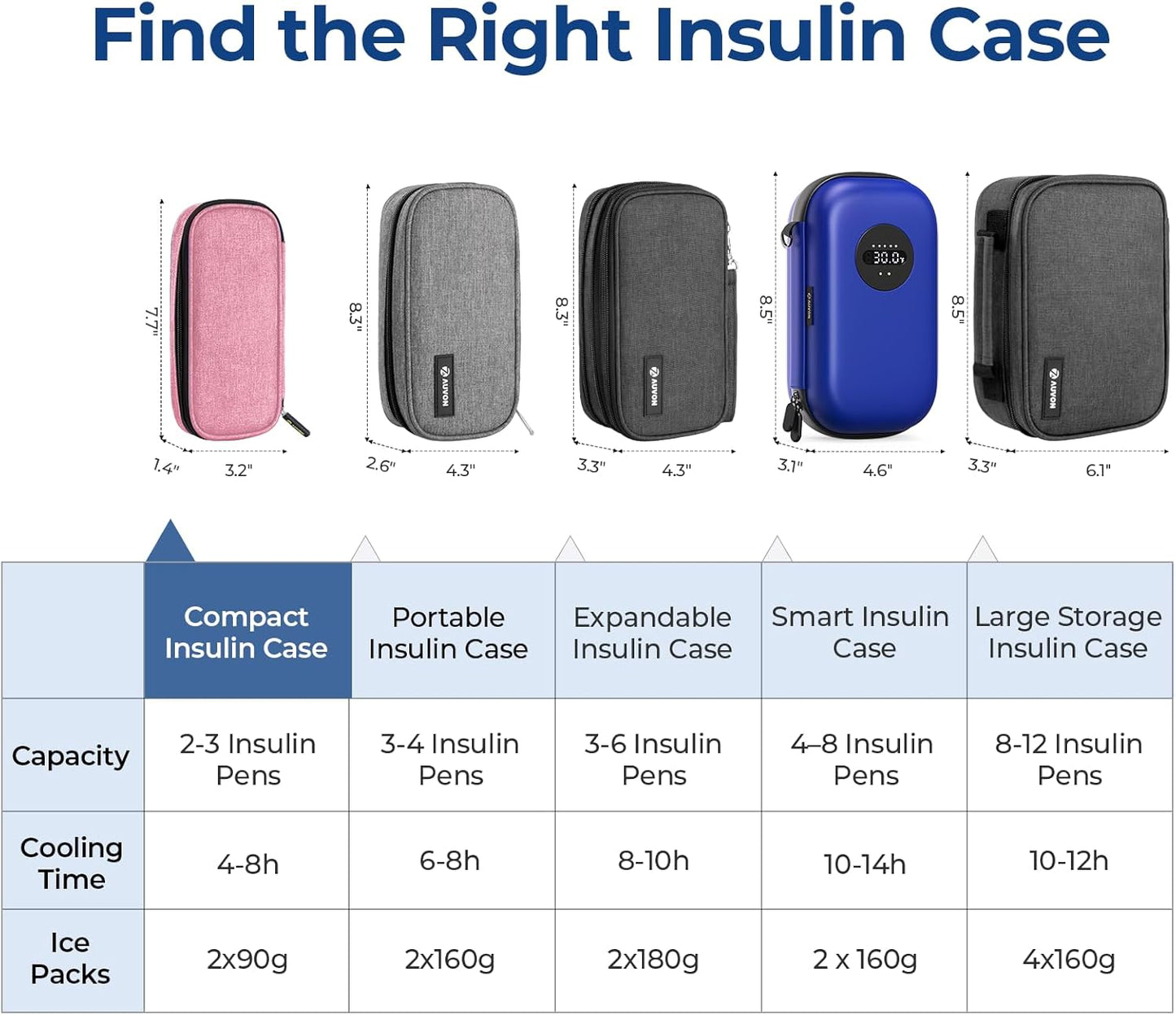 AUVON Insulin Cooler Travel Case with 2 x 90g TSA Approved Ice Packs, Diabetic Medication Insulated Cooling Bag for Insulin Pens and Diabetic Supplies Storage, Compact for Daily Life and Trips