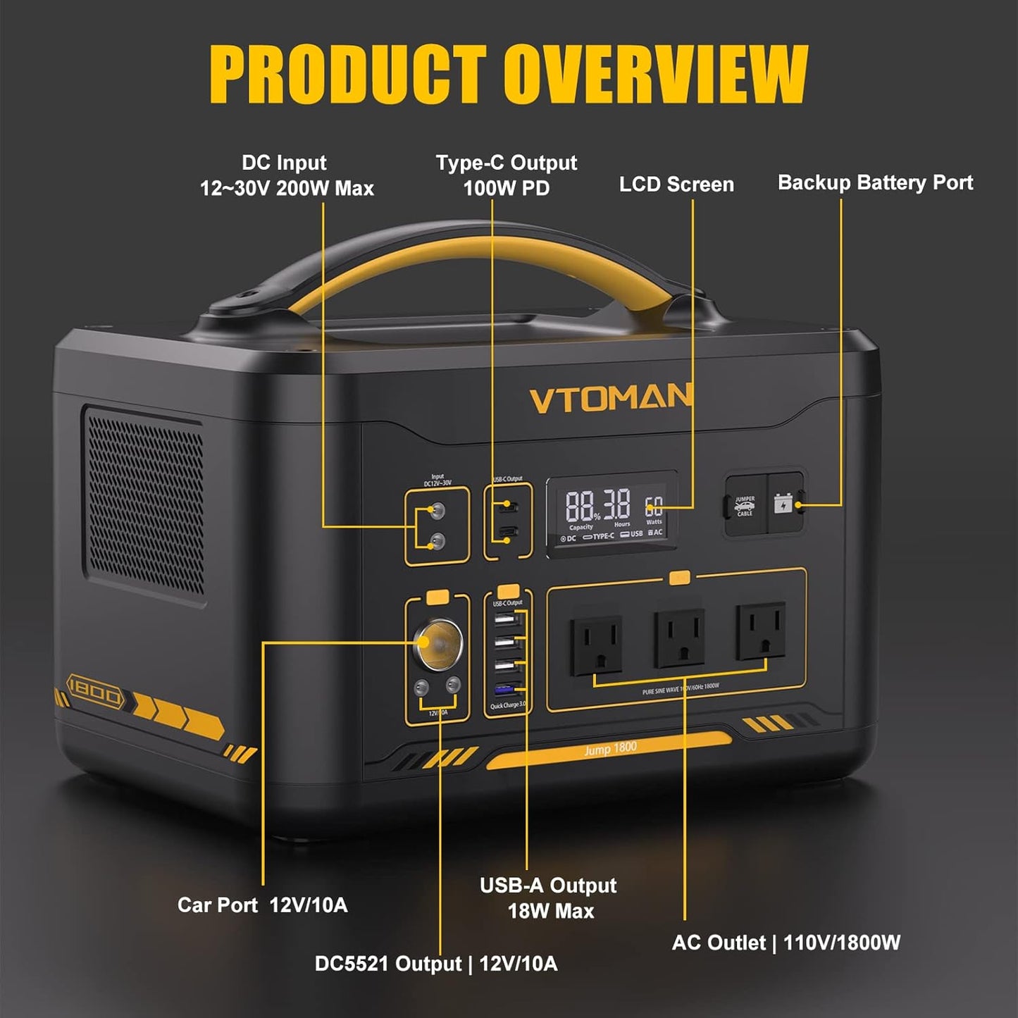 VTOMAN Jump 1800 Portable Power Station with Jumper Cables, 1548Wh LiFePO4 Battery Solar Generator & Car Jump Starter, 1800W 3xAC Outlets, 2xPD 100W Type-C, Large Capacity for Camping Roadside Rescue