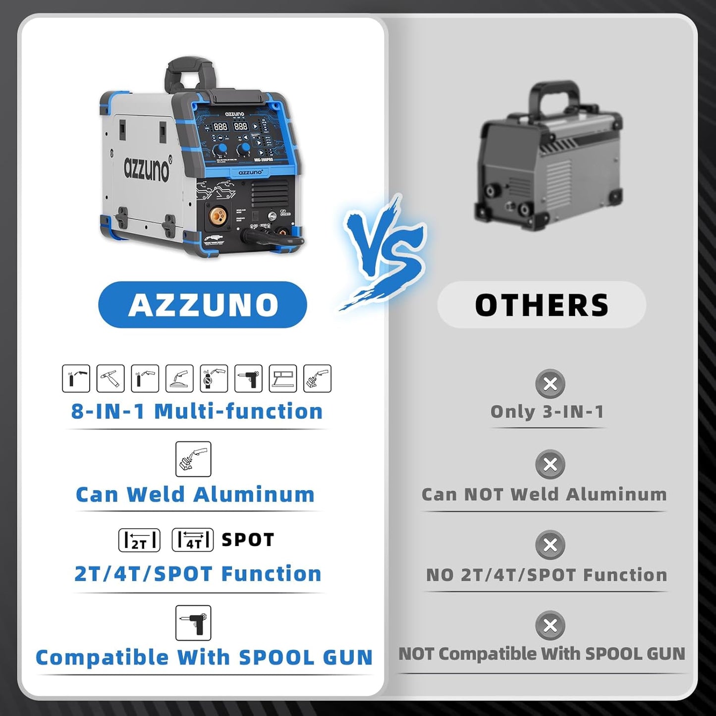 AZZUNO MIG Welder 110V/220V, 200A 8 in 1 Welder Machine Flux Core MIG/Gas MIG/MAG/Aluminum MIG/Spot MIG/Lift TIG/Stick Welding/Spool Gun Compatible, Multiprocess Welding Machine