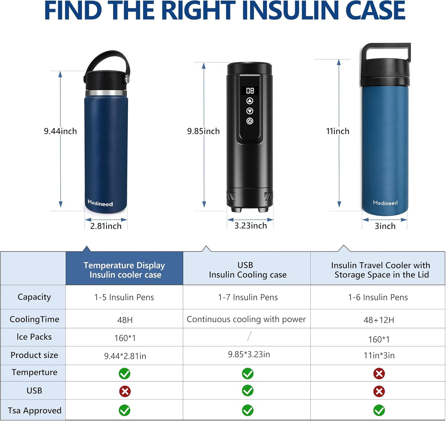 Insulin Cooler Travel Case Tsa Approved, 3-5 Pens Medicine Travel Cooler Temp Display, Diabetes Case with Reusable Ice Pack, Refrigerated Medication Organizer for Diabetic Supplies (Blue)