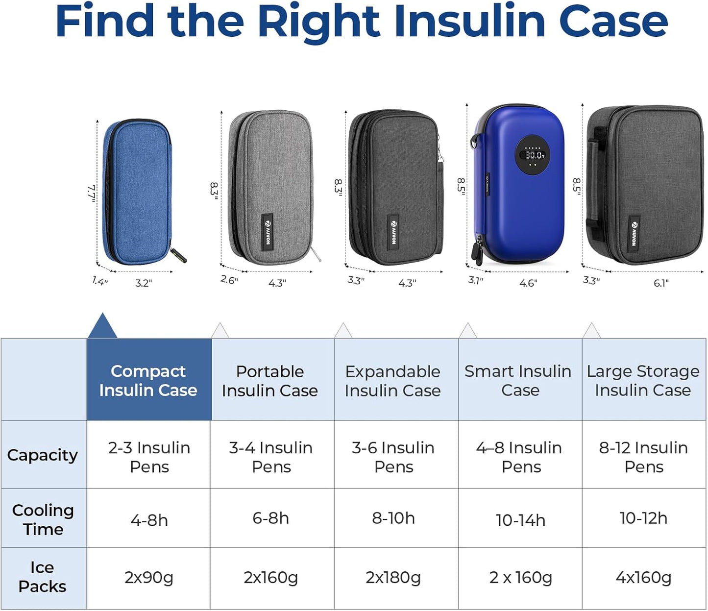 AUVON Insulin Pen Cooler Travel Case with 2 * 90g TSA Approved Ice Packs, Diabetic Medication Insulated Cooling Bag for Insulin Pens and Diabetic Supplies Storage, Compact for Daily Life and Trips