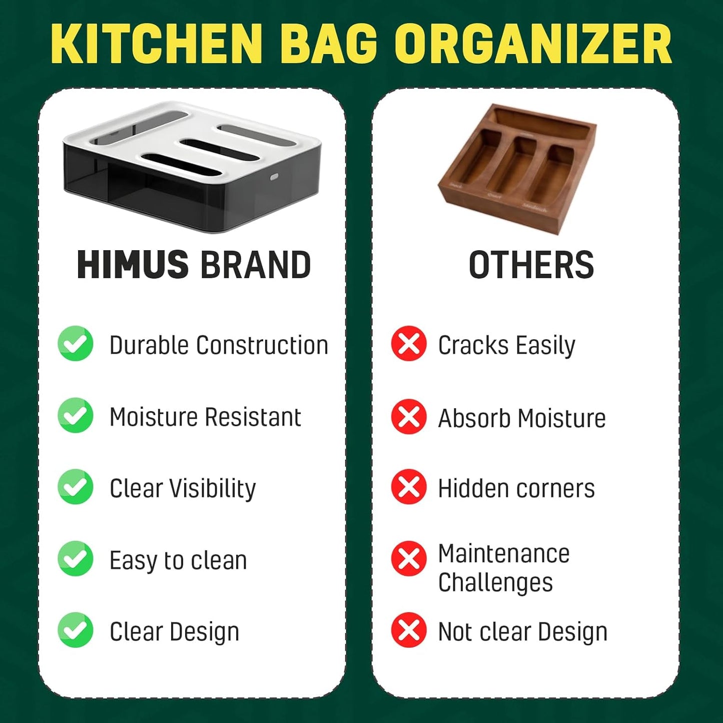 HIMUS Food Storage Bag Organizer - 4 in 1 Plastic Baggie Organizer for Drawer | Compatible with Sandwich, Snack, Gallon, Quart & Slider | Plastic Bag Organizers Kitchen Storage| Wall & Drawer Mount