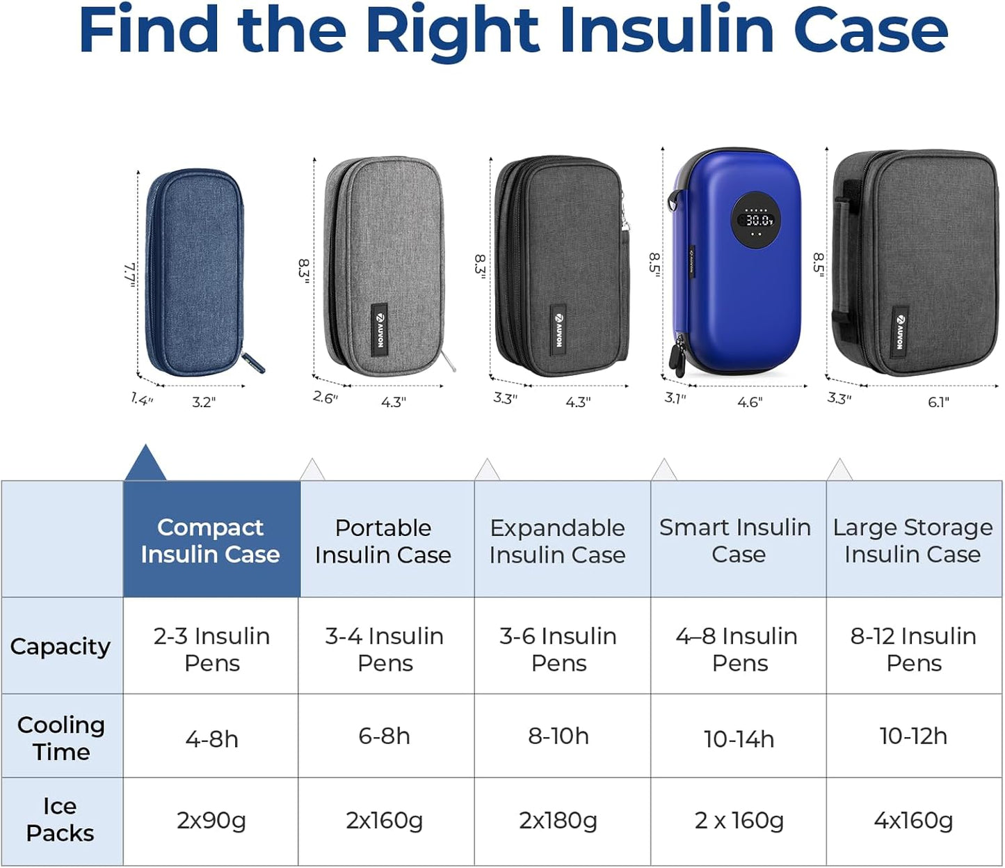 AUVON Insulin Pen Cooler Travel Case with 2 x 90g TSA Approved Ice Packs, Diabetic Medication Insulated Cooling Bag for Insulin Pens and Diabetic Supplies Storage, Compact for Daily Life and Trips