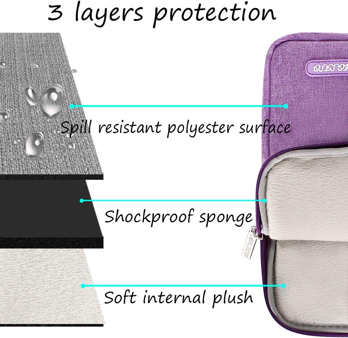 MOSISO Laptop Case 14 inch, 14 inch Laptop Sleeve Compatible with HP Lenovo Dell ASUS Acer, HP Stream, Dell Latitude, Lenovo IdeaPad, Polyester Vertical Computer Sleeve Bag with Pocket, Ultra Violet