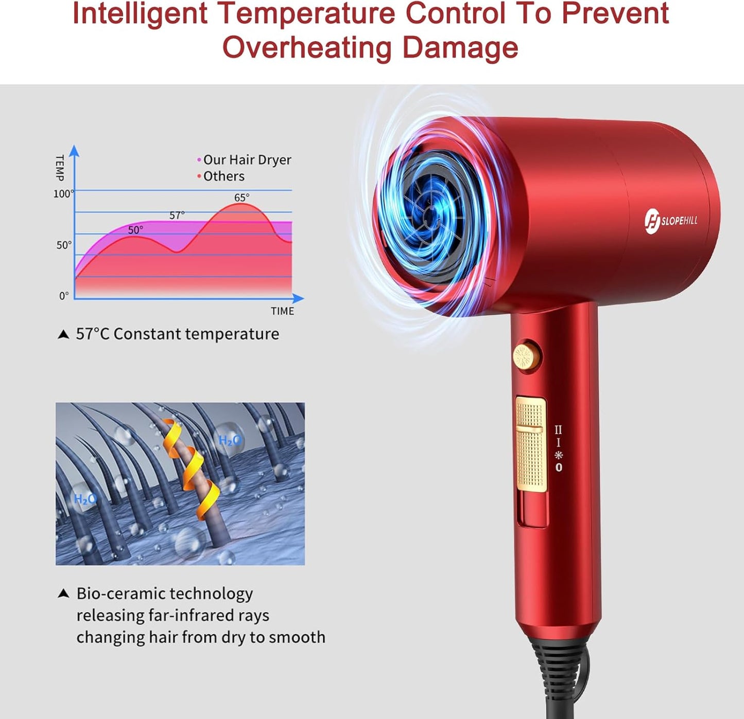 Slopehill Professional Ionic Hair Dryer, Powerful 1800W Fast Drying Low Noise Blow Dryer with 2 Concentrator Nozzle 1 Diffuser Attachments for Home Salon Travel (Agate Red)