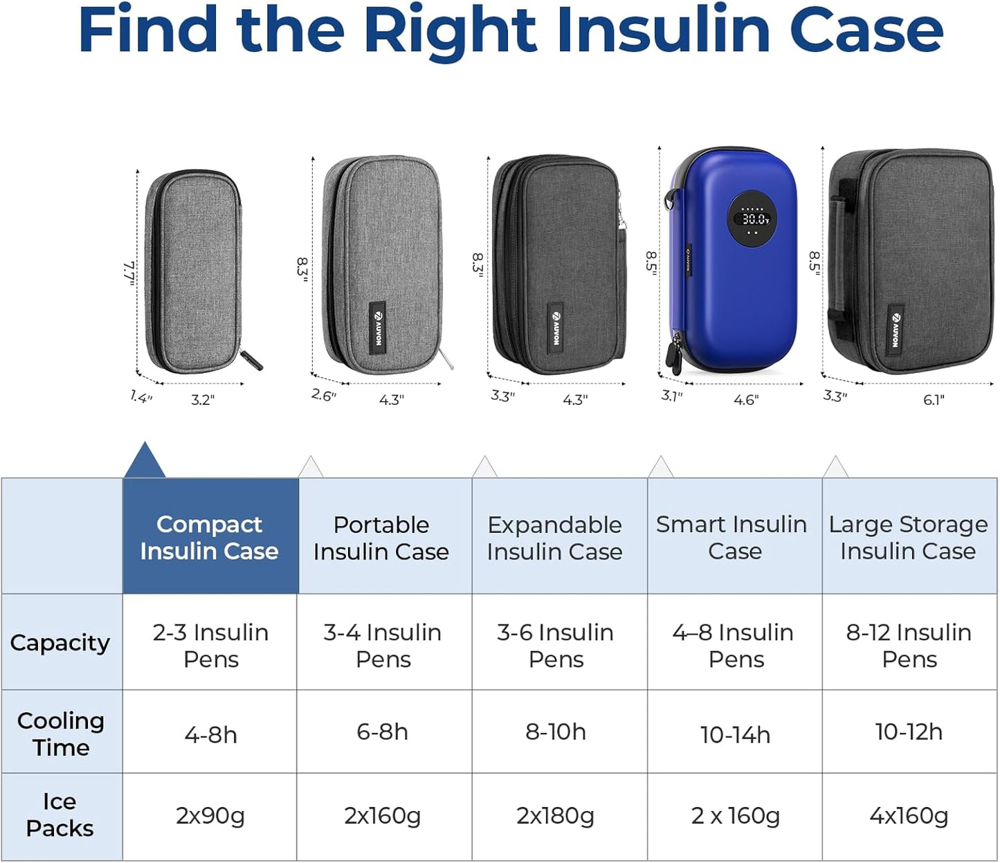 AUVON Insulin Pen Cooler Travel Case with 2 * 90g TSA Approved Ice Packs, Diabetic Medication Insulated Cooling Bag for Insulin Pens and Diabetic Supplies Storage, Compact for Daily Life and Trips