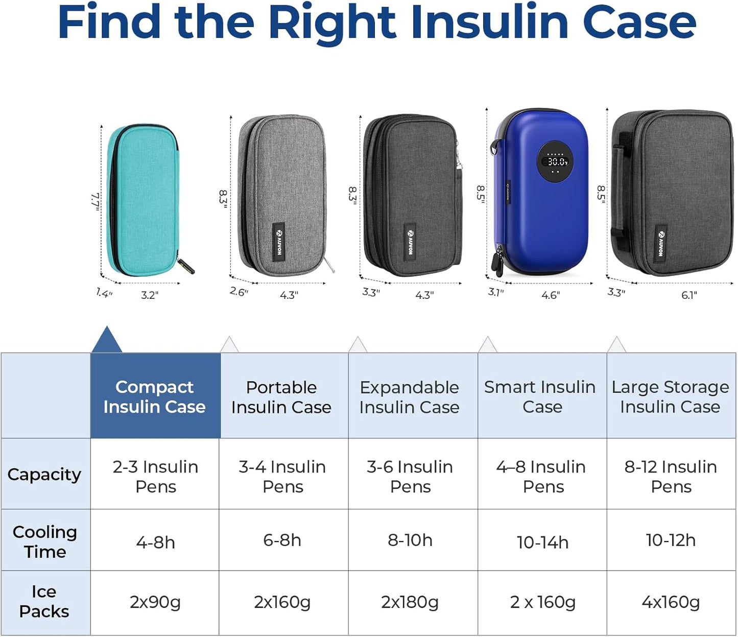 AUVON Insulin Pen Cooler Travel Case with 2 x 90g TSA Approved Ice Packs, Diabetic Medication Insulated Cooling Bag for Insulin Pens and Diabetic Supplies Storage