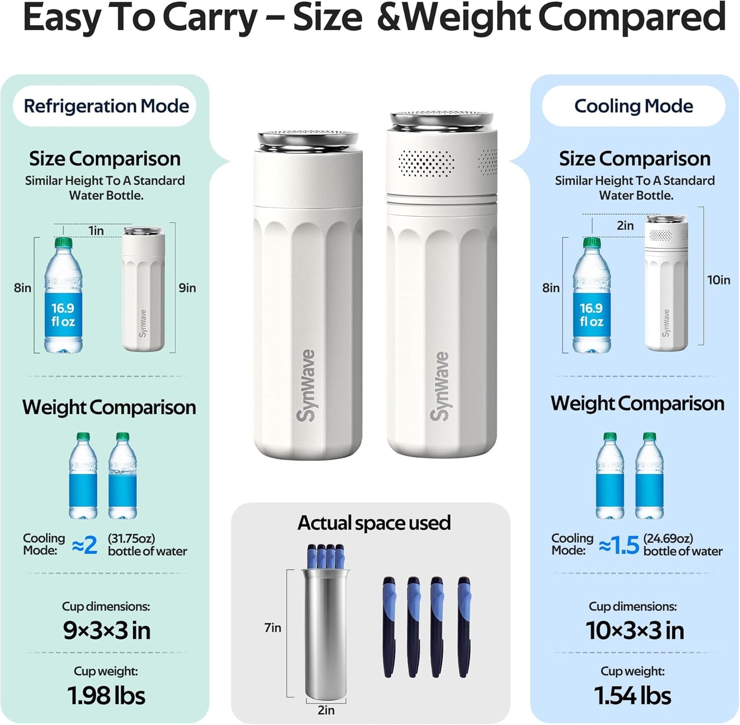 Insulin Cooler Travel Case for 4 Pens,Medication Cooler for Travel with Temp Display&Ice Packs,Diabetic Insulin Case with Portable Cup Sleeves,Supports Mobile Power Cooling,TSA Approved(White)