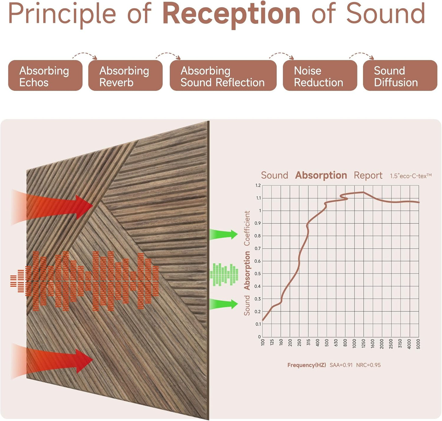 TO-TH Acoustic Panels for Wall and Ceiling - 6 Pack 2'x2'x0.4,Self-Adhesive 3D UV Printing Decorative Wall Panels with Wood Look,Natural Walnut