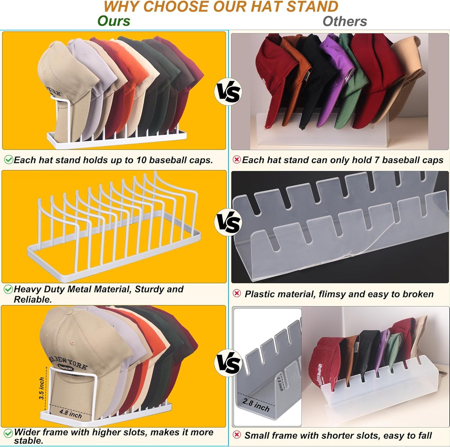 Hat Organizer for Baseball Caps - 2 Pack Space Saving Hat Stand Hold 20 Caps - Premium Metal Hat Rack for Baseball Caps Display & Organizer - No Install Hat Holder for Closet