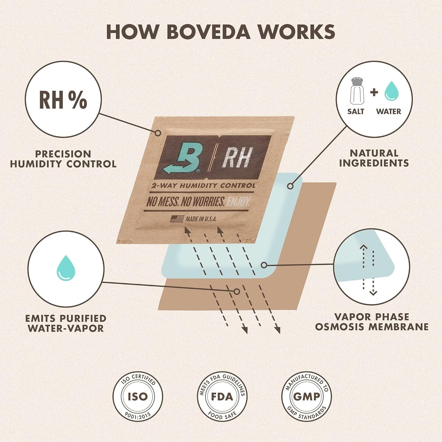 Boveda 72% Two-Way Humidity Control Pack for Storing Up to 25 Items – Single – for Wood Containers – Moisture Absorber – Humidifier Pack – Individually Wrapped Hydration Packet