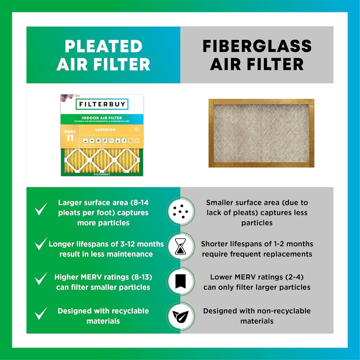 Filterbuy 22x24x5 Air Filter MERV 11 Superior Pet & Allergy Defense (4-Pack), Electrostatic Pleated HVAC AC Furnace Filters for Amana, Goodman, and Five Seasons (Actual Size: 22.06 x 23.94 x 5.25)