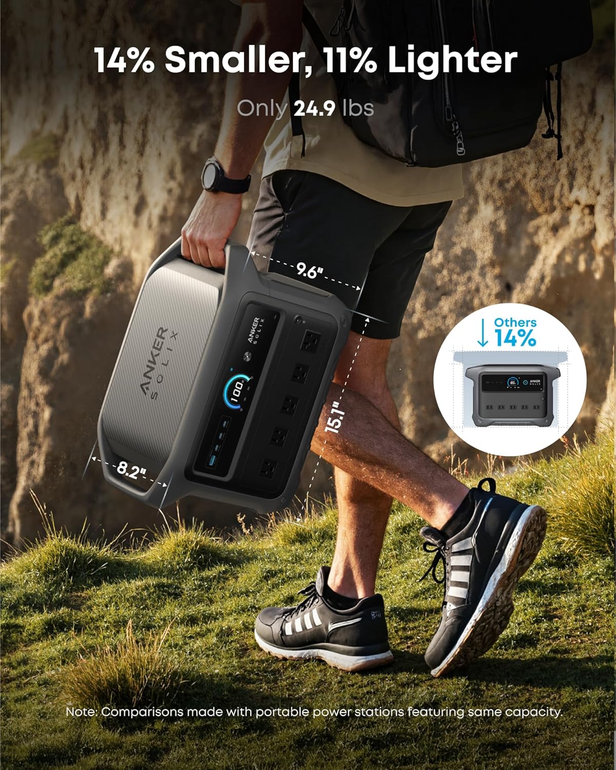 Anker SOLIX C1000 Gen 2 Portable Power Station with Water Resistant Bag, 2,000W (Peak 3,000W) Solar Generator, Full Charge in 49 Min, 1024wh LiFePO4 Battery for Home Backup, Power Outages, and Camping