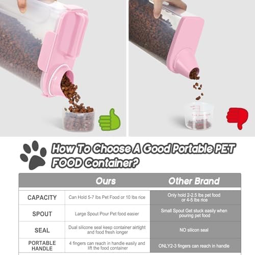 10-20Lbs Portable Cat Dog Food Storage Container with Upgraded Large Spout and Cup Dispenser for Small Large Animal Kibble, Pet Bird Snack, Oatmeal, Rice, Flour, Brown Sugart-3 Pack Pink Blue Green