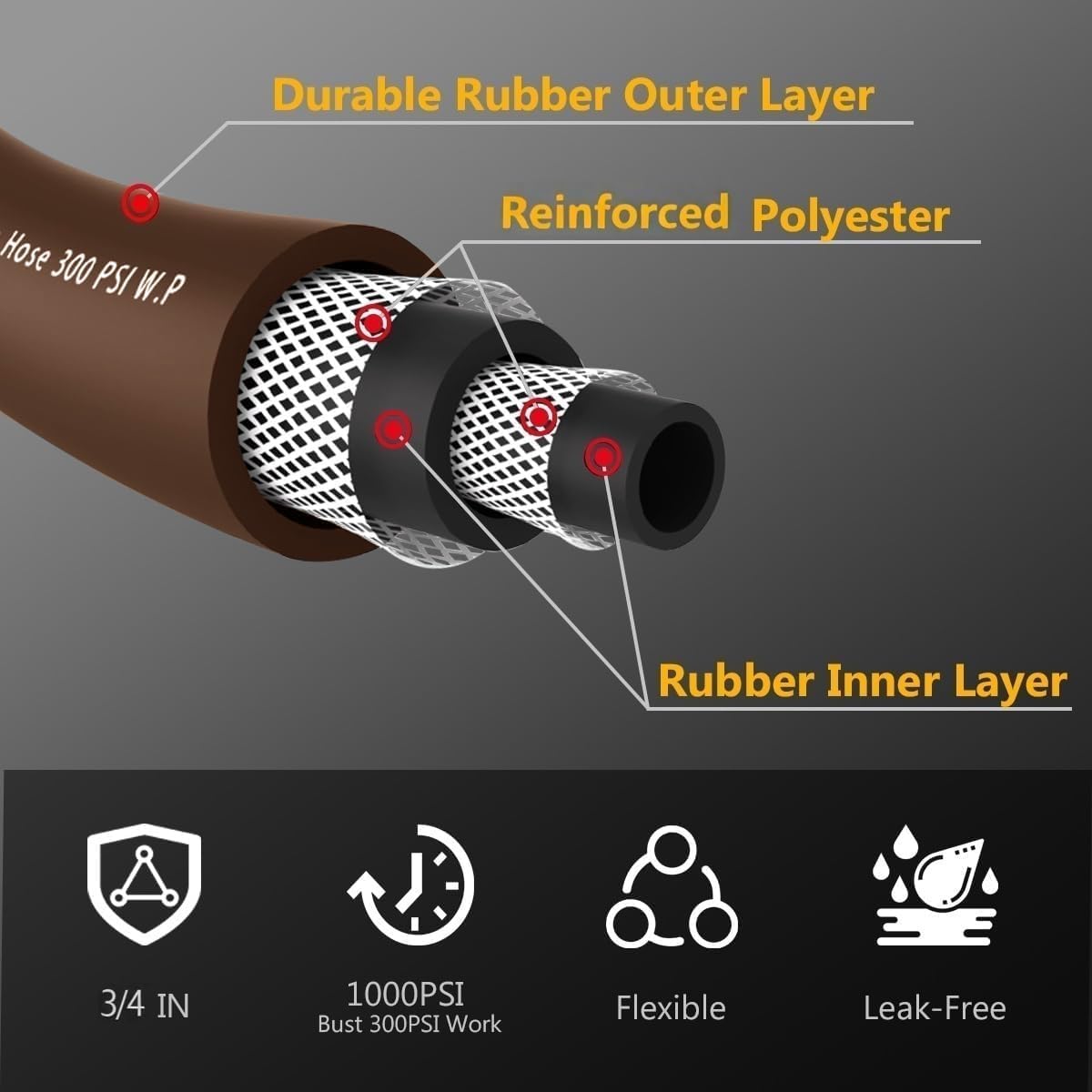 Garden Hose 50FT x 3/4", Heavy Duty Rubber Hose, Water Hose with Five Layered Braiding, Male to Female Fittings, 1000PSI Burst, 300PSI Working (Brown)