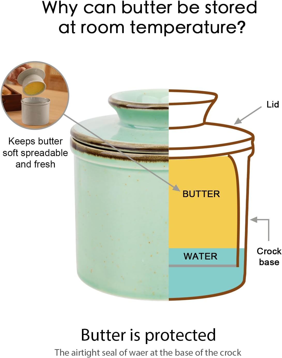 French Butter Dish, Butter Crock for Counter with Water Line, Ceramic Butter Keeper for Spreadable Butter - Chrismas Home Kitchen Decor - Reactive Glaze Collection - Green