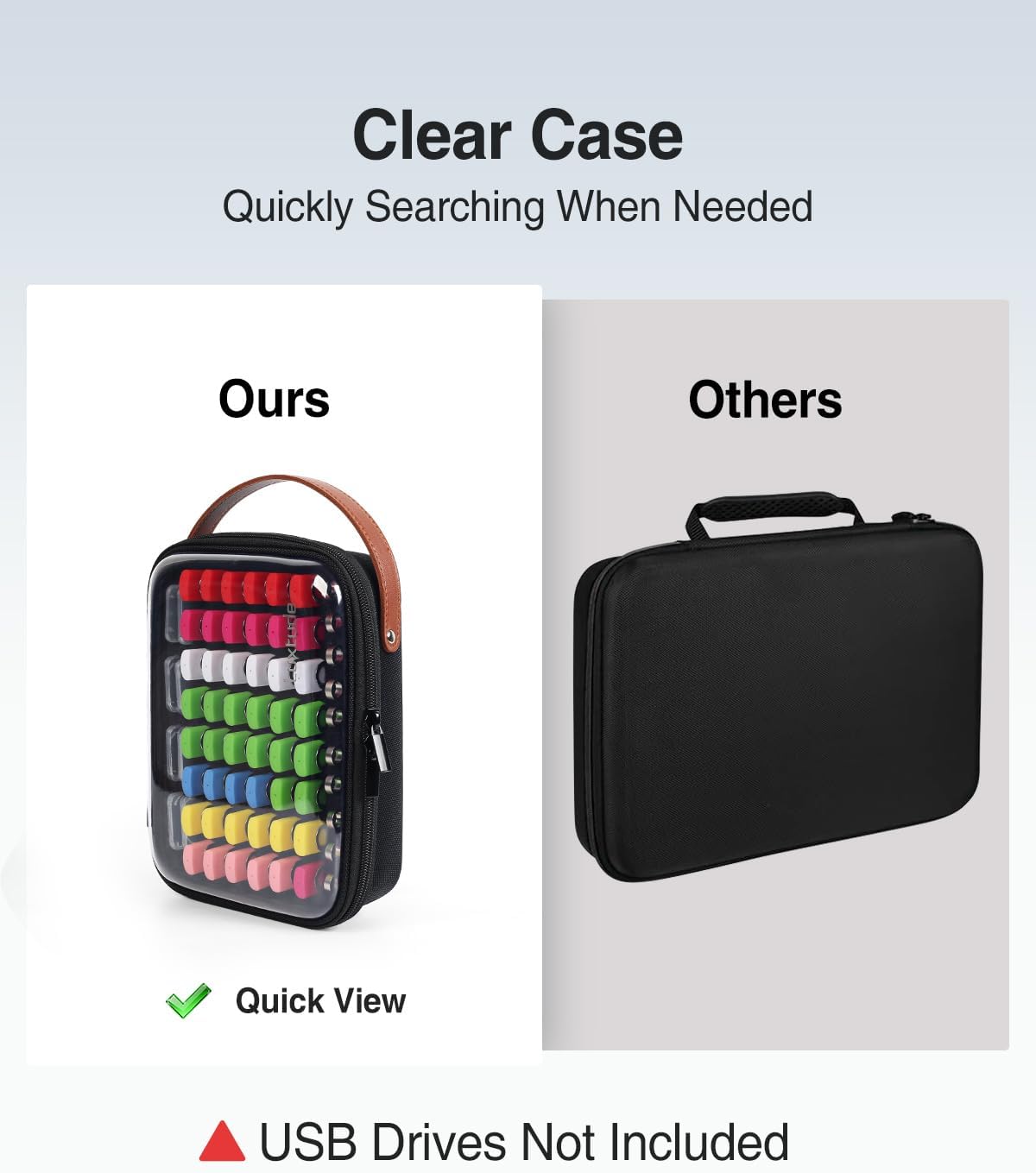 Luxtude Clear Flash Drive Case with Labels, Hard USB Case Organizer, USB Storage Box Holds 58 Drives & 8 SD Cards, Thumb Storage Holder, Flash Drives Holder for Samsung & Sandisk & Memory Stick