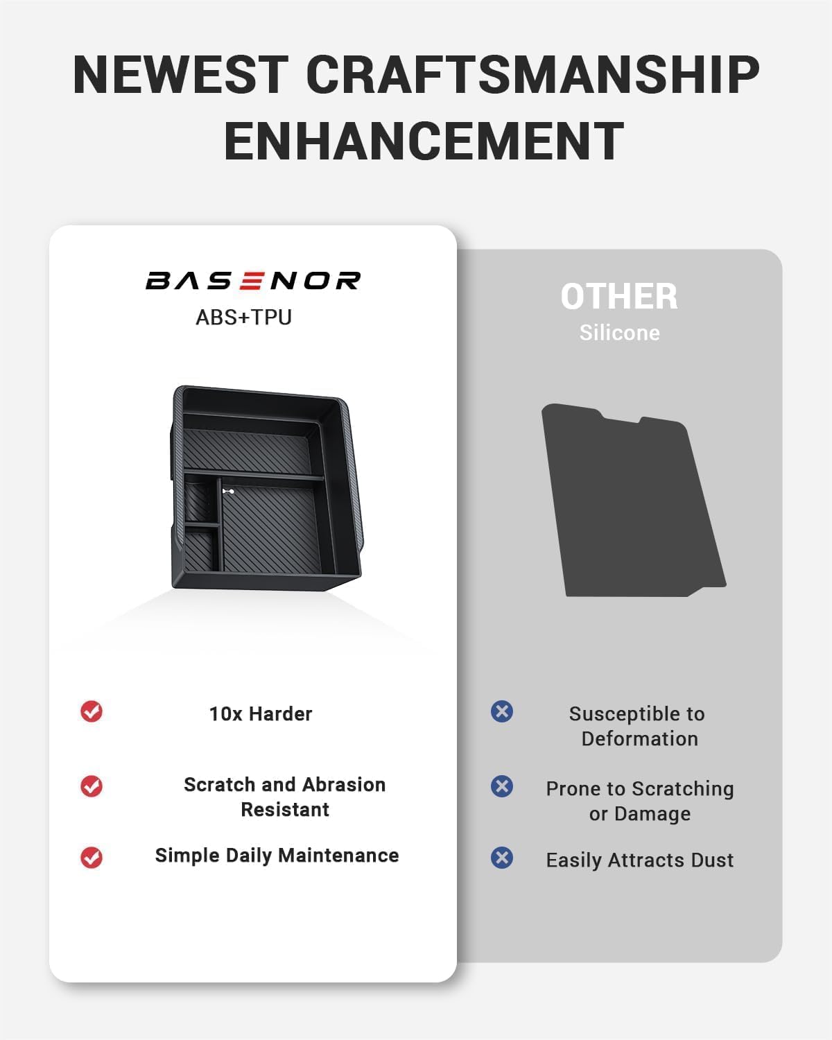 BASENOR 2026 Tesla Model Y Model 3 Armrest Storage Box, Center Console Organizer (Carbon Edition) for Tesla 3 Highland 2024 2025 2026 Model Y 2025 2026 Juniper (Standard/Premium/Performance)