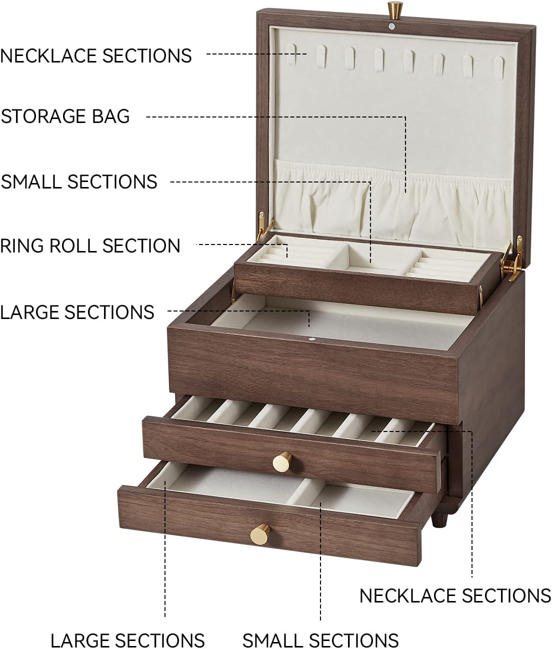 CHOSIN Wooden Jewelry Box, 3 Layer Large Jewelry Organizer for Women, Black Walnut Wood, Jewelry Storage for Necklaces Rings Earring Watches Bracelets Christmas Gifts(No Mirror)