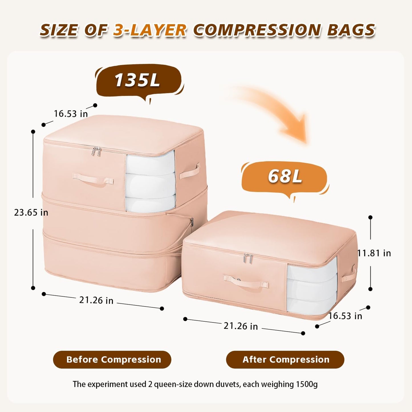 135L Large Capacity Ultra Space-Saving Self Compression Storage Bags, 3-Layer Compressible, 40% Space Saving, Closet Organizers and Storage Bags for Comforter, Blanket, Duvet, Down Jacket, 2 Pack