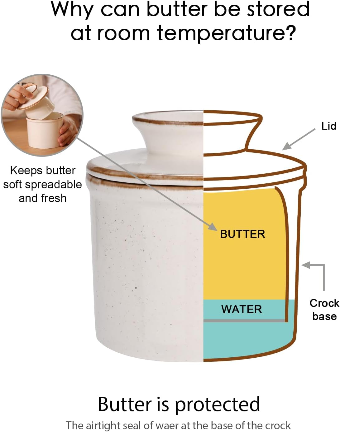 French Butter Dish, Butter Crock for Counter with Water Line, Ceramic Butter Keeper for Spreadable Butter - Chrismas Gift Home Kitchen Decor - Reactive Glaze Collection - White