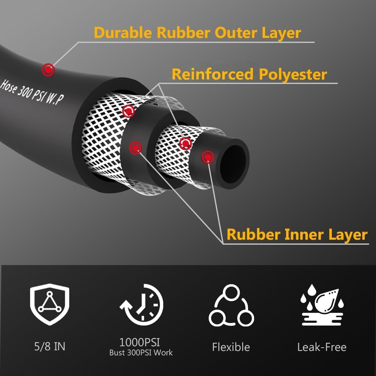 Leader Garden Hose 15ft x 5/8", Heavy Duty Short Water Hose, Female to Female Fittings, Five Layered Braiding for Durability, 1000PSI Burst, 200PSI Working (Black)
