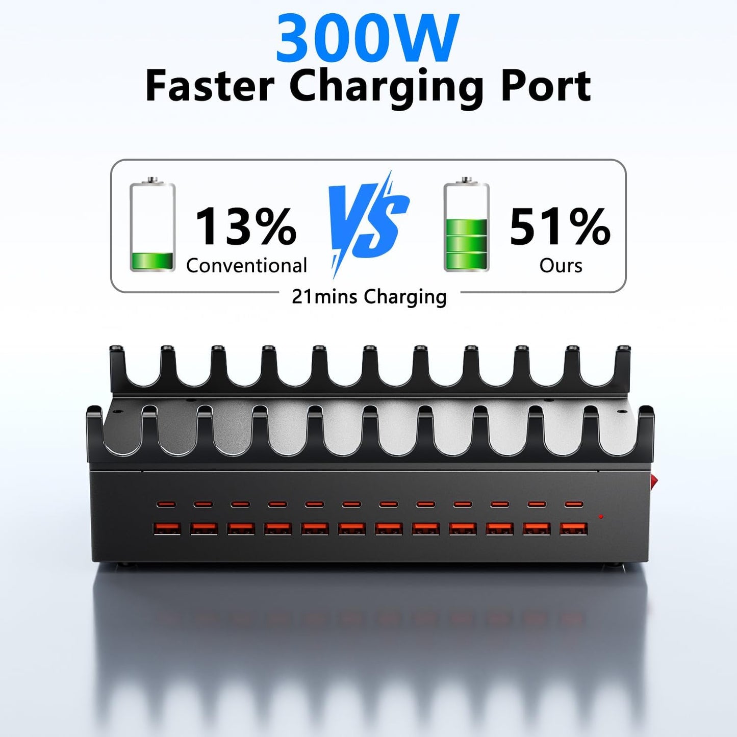 300W Charging Station with 24 Ports,USB Fast Charger for Multiple Devices,Multi Charger Station Organizer Compatible with Smart Power Delivery,Phone,Tablet,Charging Station for Home,Office,School