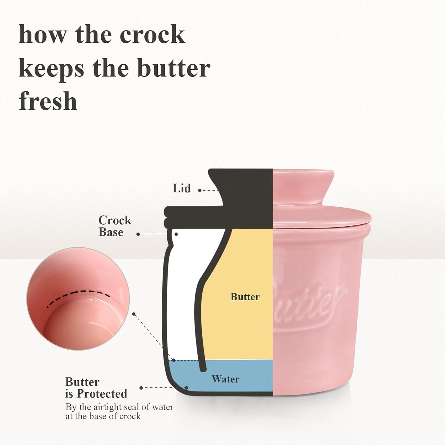 Ceramic Butter Crock with Lid & Spreader Knife, Butter Keeper - Ideal Butter Storage & Countertop Butter Dish,Pink