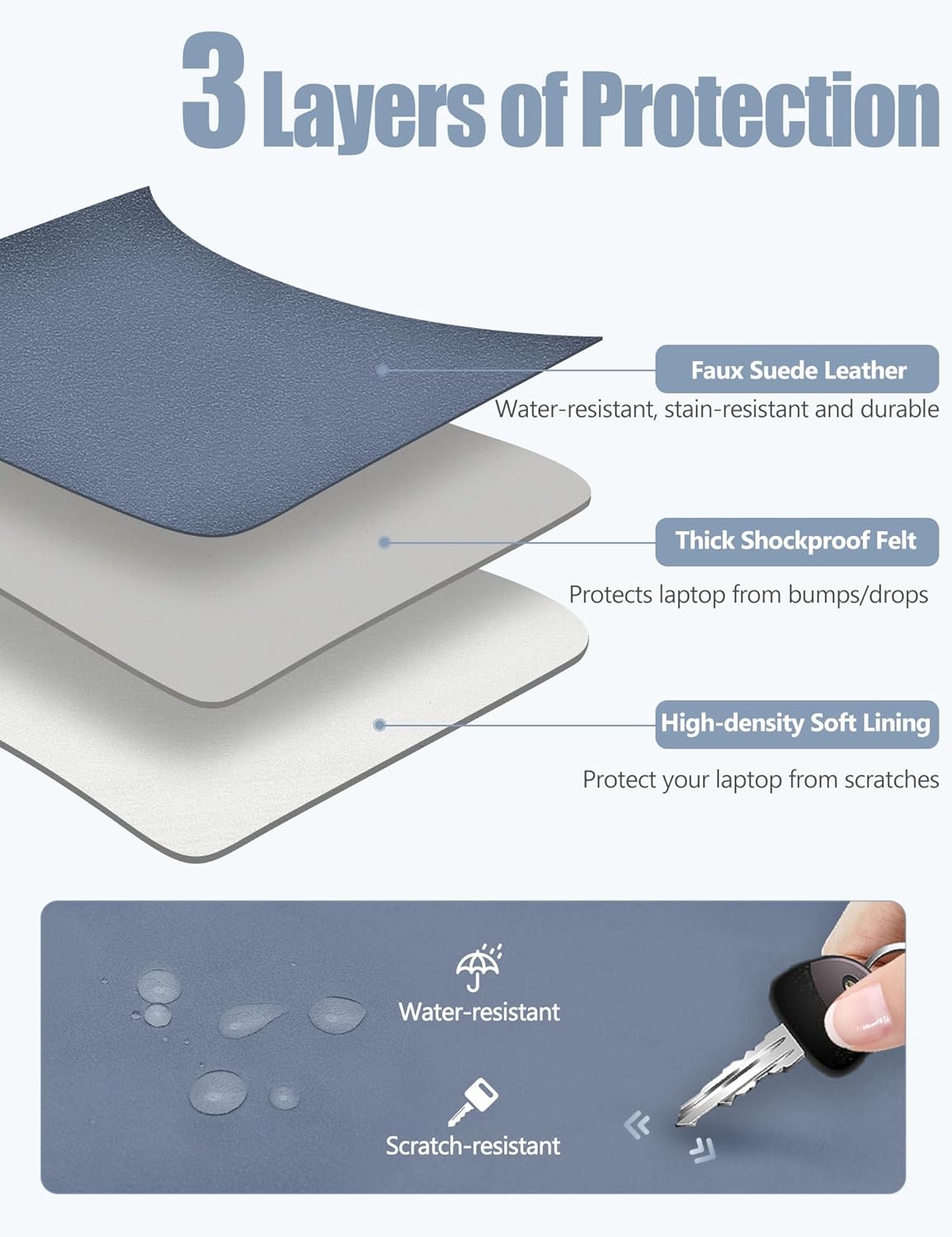 HYZUO 13 Inch Laptop Sleeve with Stand Feature for MacBook Air 13 M4 M3 M2 M1 2025-2018, MacBook Pro 13 M2 M1, 13" iPad Pro/Air, Surface Pro, with Carry Bag, Haze Blue