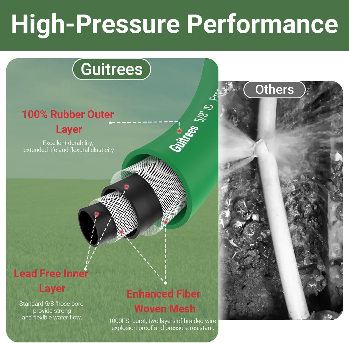 25FT 5/8 Heavy Duty Rubber Garden Hose - 200psi Working, 1000psi Burst - Hot/Cold Water - Five-Layered Braiding for Durability - Versatile for Gardening, Agriculture, Construction(Green)