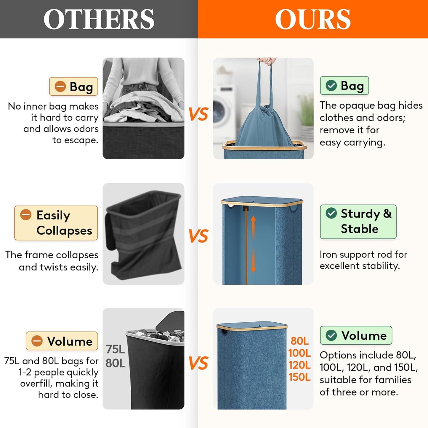 Lifewit 100L Laundry Basket with Lid, Clothes Hampers for Laundry with Bamboo Handles and A Removable Bag, Large Foldable Laundry Hamper for Bedroom, Bathroom, Dorm, Laundry Room, Dark Blue