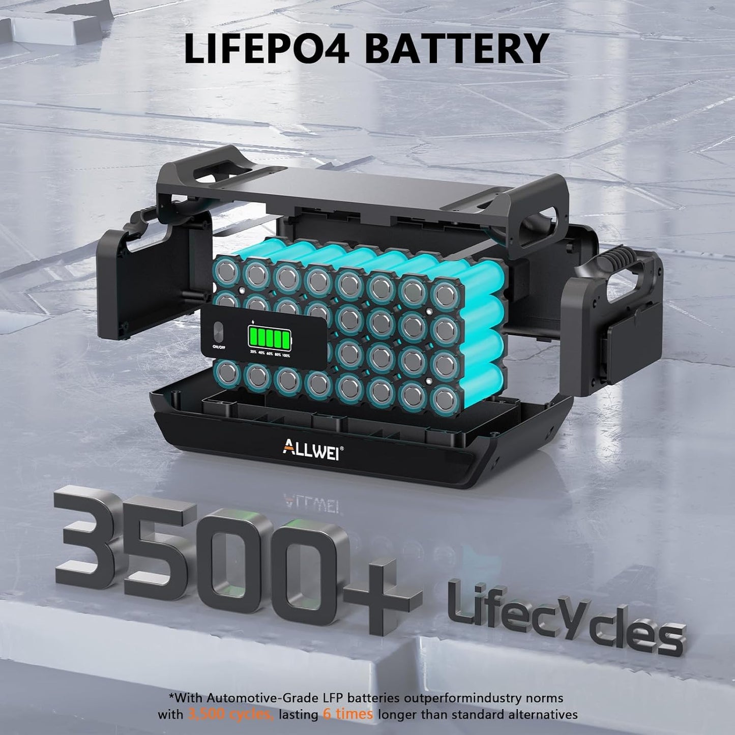 ALLWEI 2400W Portable Power Station with 2 x B200 PRO Expansion Battery, 6144Wh LiFePO4 Battery 4 AC Outlets Up to 2400W for Home, Outdoor Camping, RV, with 1500W AC Charging &1200W Solar Charging