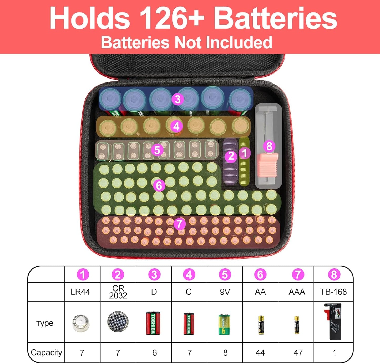 Battery Organizer Storage Case with Tester, Battery Holder Organizer Fit for 126+ Batteries AA AAA C D 9V LR44 CR2032