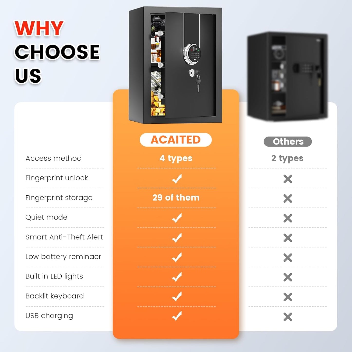1.3 Cuft Biometric Safe Box, Fire Proof Safe For Home Documents with Fingerprint Lock, Combination Keypad Keys, Anti-Theft Dual Alert, Mute Mode, Digital Security Personal Safes for Money Jewelry