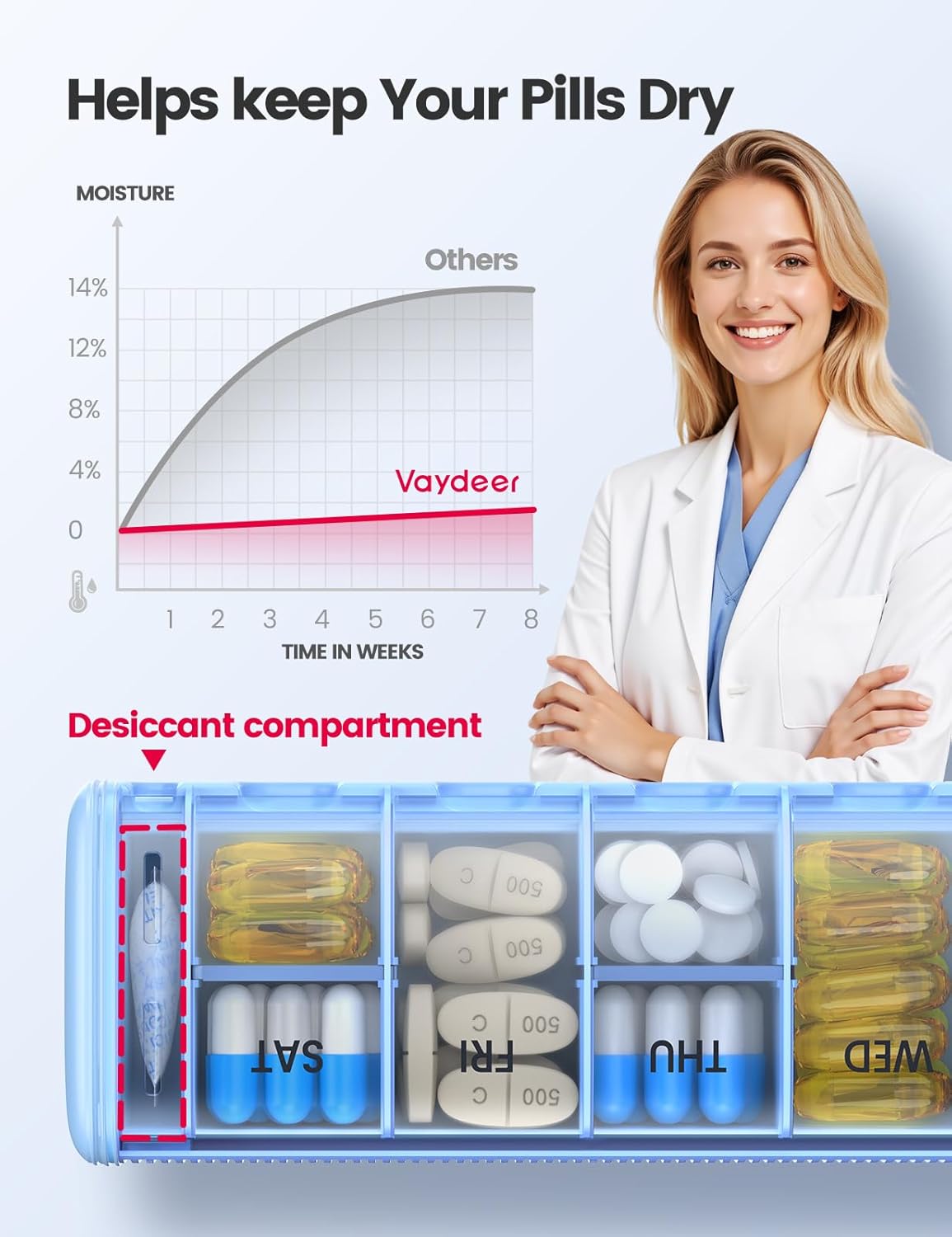 VAYDEER Metal Weekly Pill Organizer – Moisture-Proof Travel Pill Organizer with Built-in Desiccant Chamber and Airtight Lids – Large-Capacity Pill Box for Vitamins, Medicines & Supplements (Gray)