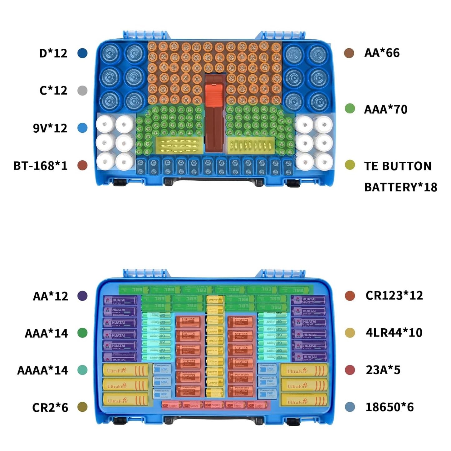 Battery Storage Organizer Case Holder Box with Tester, Double-Sided Batteries Fits for 269 Caddy Container AA AAA AAAA 3A 4A 9V C D Lithium 23A 4LR44 CR123A CR1632 CR2032 - Deep Blue
