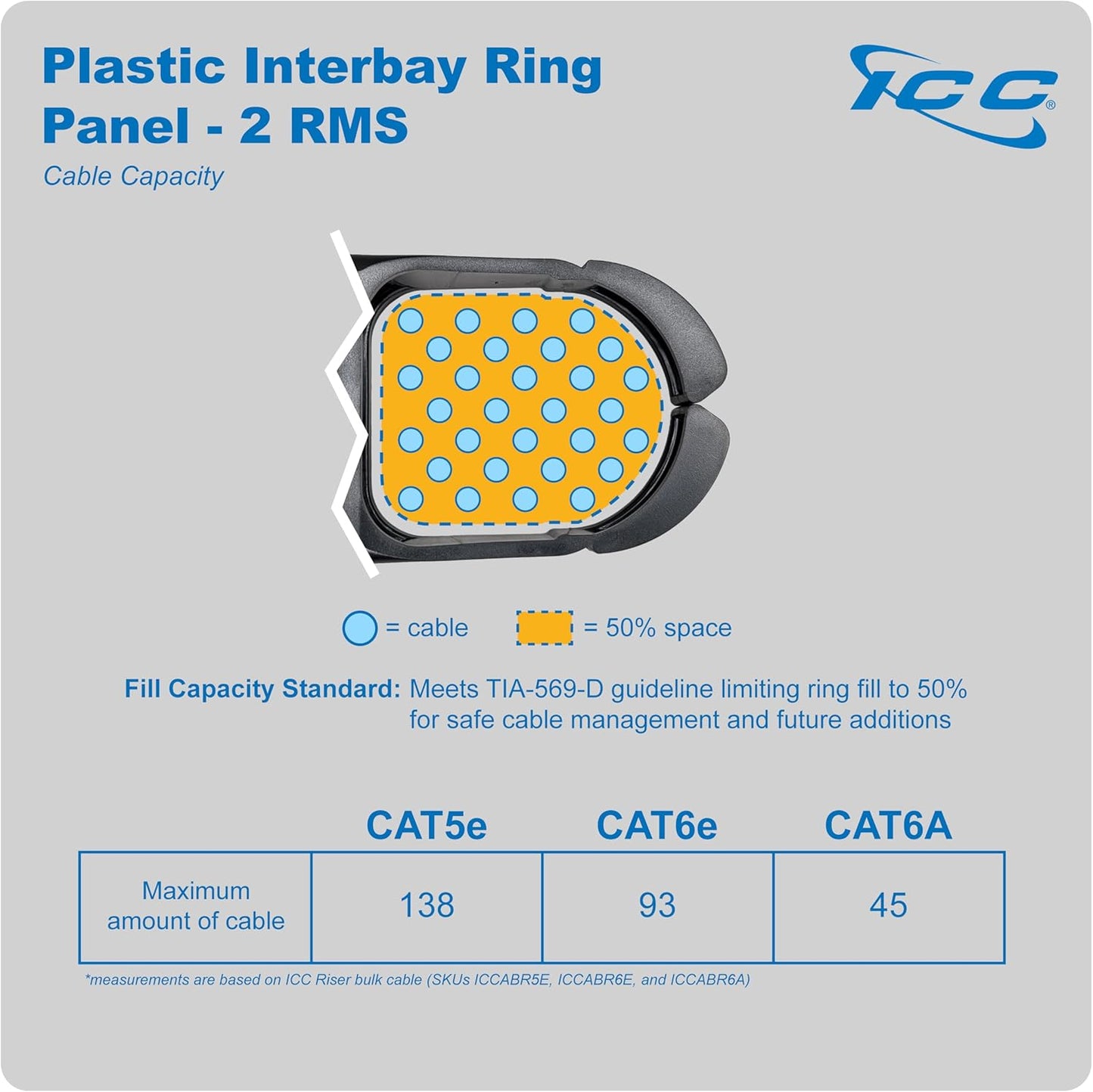 ICC 2U Ring Cable Manager Panel with Cover, Plastic with Metal Back Frame, 4" D-Rings, Horizontal Cable Management, Rackmount for 19” Network Racks, Black, Single Pack
