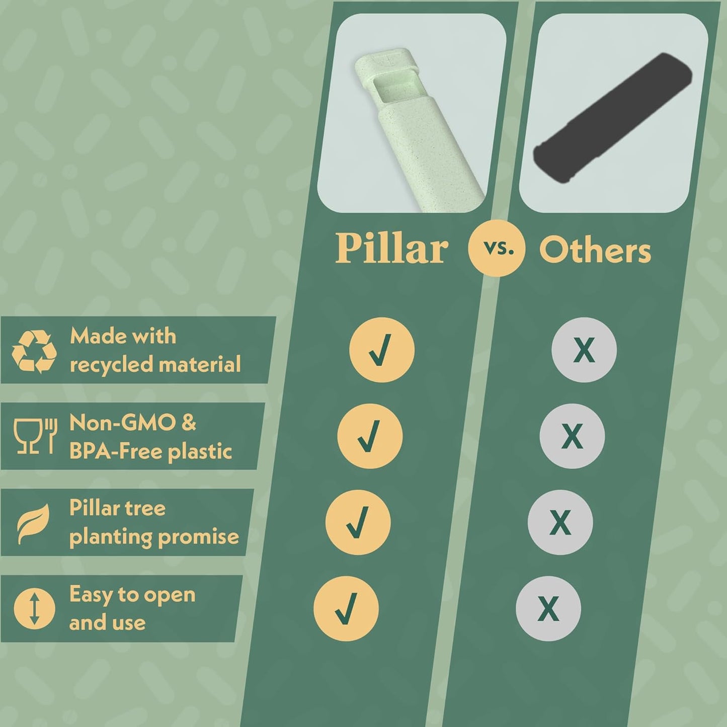 Pillar Plus - Aesthetic 7 XL Day Pill Organizer | BPA-Free Wheat Straw Medicine Case | Pretty Travel & Home Tablet Vitamin Organizer | Cute Weekly Pill Box | Travel Medicine Organizer (Lavender)