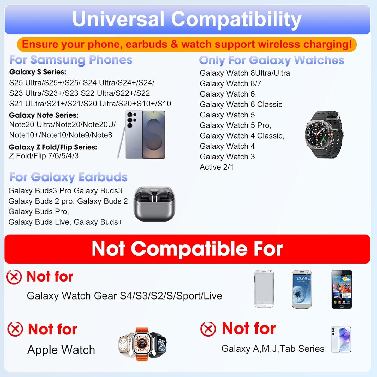 Wireless Charging Station for Samsung/Android, Fast Wireless Watch Charger Station Compatible for Samsung Galaxy S25 Ultra/S24/S23+/Z Flip 7/6 Fold 7/6, Watch8/7/Pro/Active 2 Galaxy Buds3/2 Pro(Purple