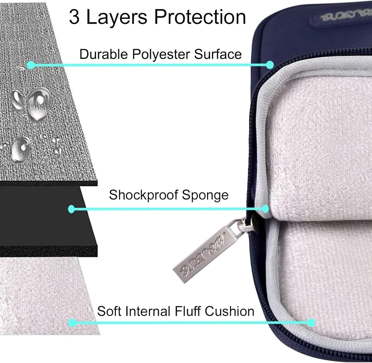 MOSISO Laptop Case 13.3 inch, 13-13.3 inch Laptop Sleeve Compatible with MacBook Air/Pro 13/Pro 14 M5 M4 M3 M2 M1, HP Dell ASUS Lenovo,Polyester Vertical Computer Sleeve Bag with Pocket, Navy Blue